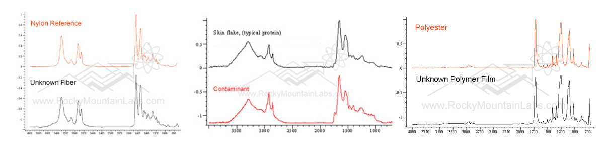 Ftir Spectrum Analysis Fourier Transform Infrared Spectroscopy Testing Laboratory 1494